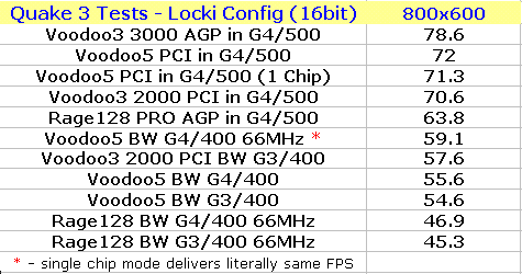 Quake3 Locki cfg 800x600 results