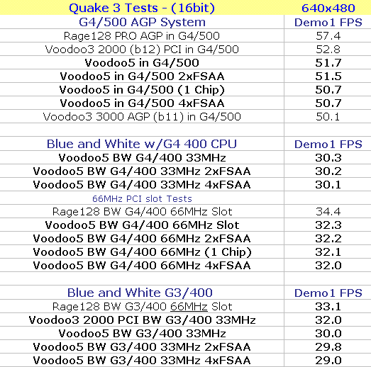 Q3 640x480 demo1 results