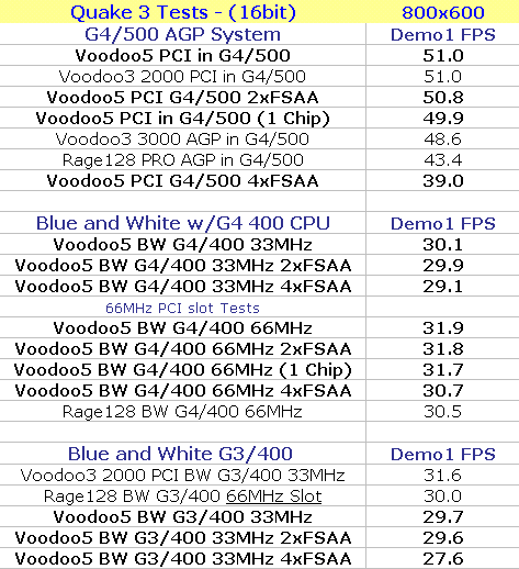 Q3 800x600 demo1 results