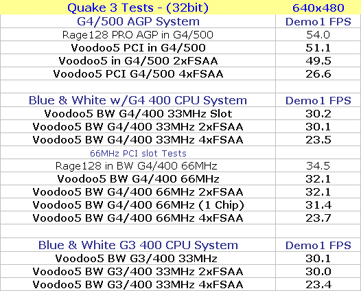 Q3 32bit demo 1 640x480 results