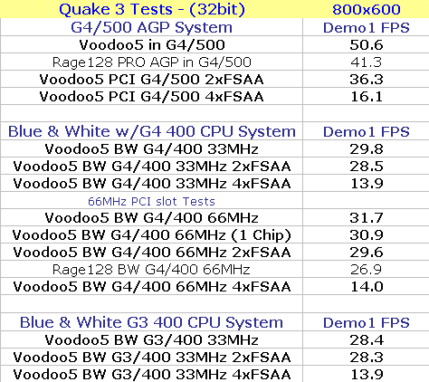Q3 32bit 800x600 demo1 results