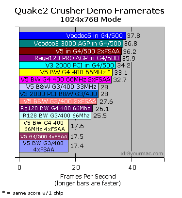 Crusher 1024x768 Results