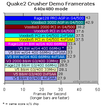 Crusher 640x480 results