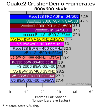 Crusher 800x600 results