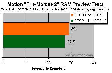 Motion RAM Preview tests