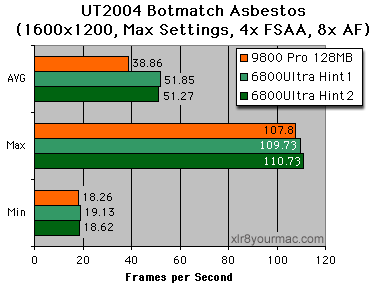 ut2004 botmatch 16x12 4x fsaa/8x AF