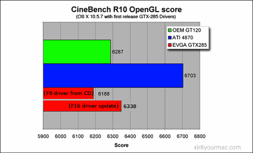 CBR10 scores