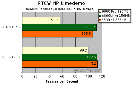 RTCW Tests