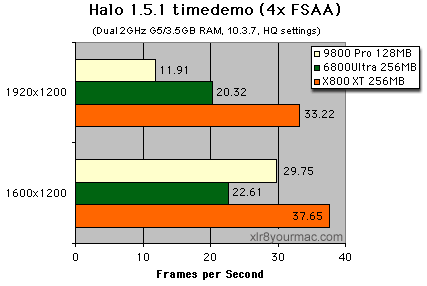 Halo tests 4x FSAA