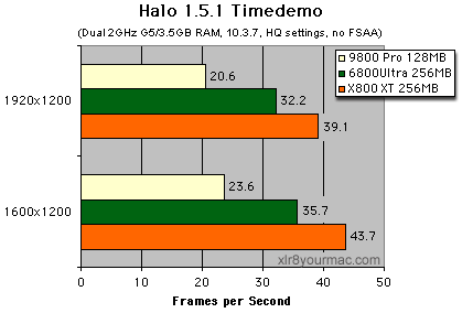 Halo tests no FSAA