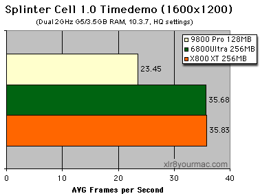 Mac splinter cell 1600x1200 tests