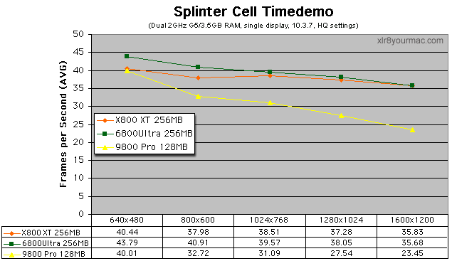 Mac splinter cell tests