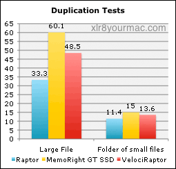 Misc tests