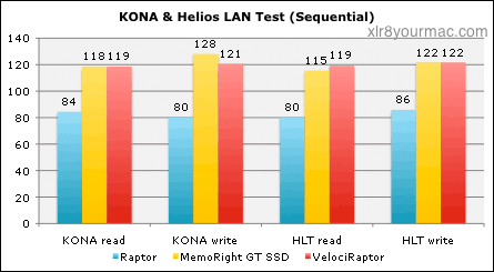 Misc tests