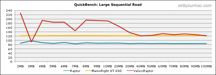 Large Reads