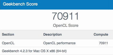 OpenCL score from GeekBench