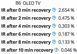 B6 Image Retention