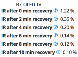 B7 Image Retention