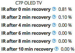 C7 Image Retention