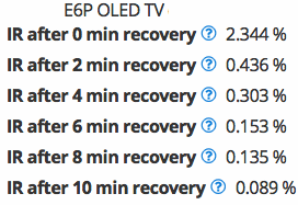 E6 Image Retention