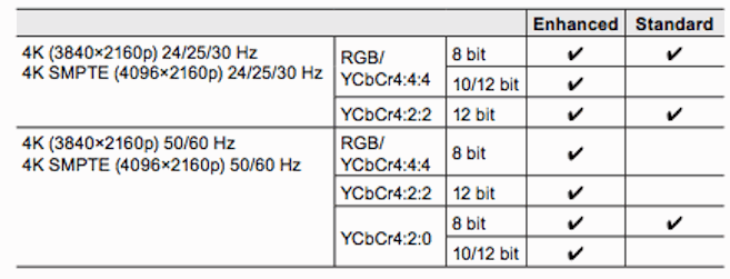 RZ Series 4K HDMI Modes