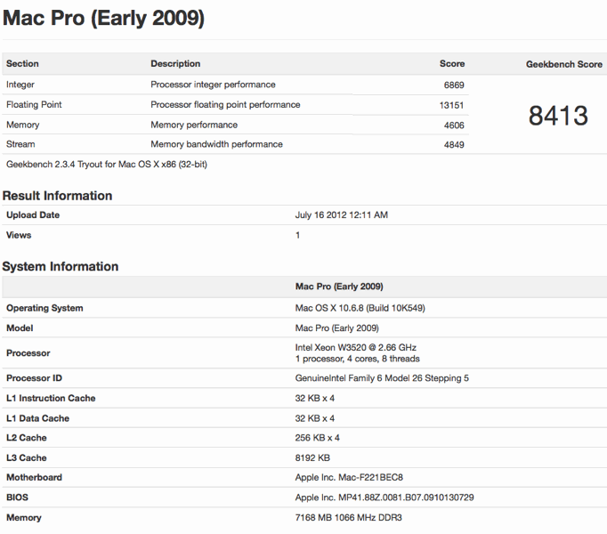 geekbench scores