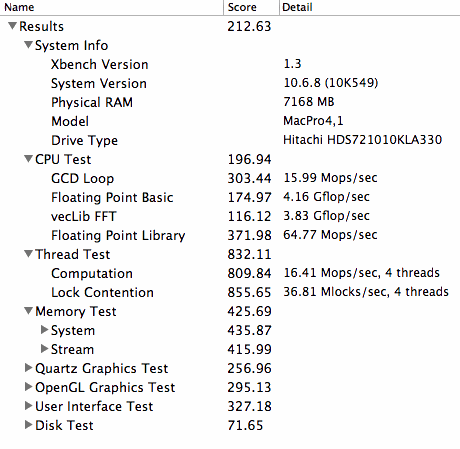 W3520 Xbench