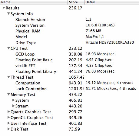 W3565 Xbench