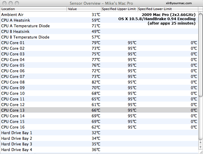 TM OS X handbrake temps