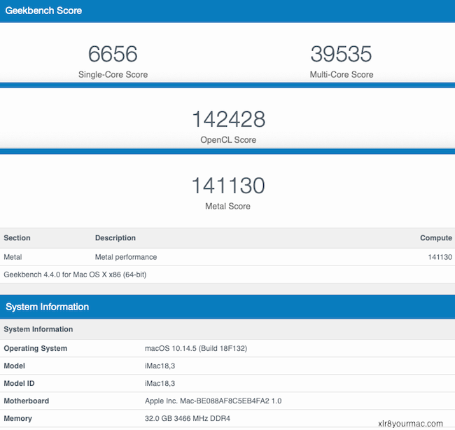 GeekBench 4.4.0 Results