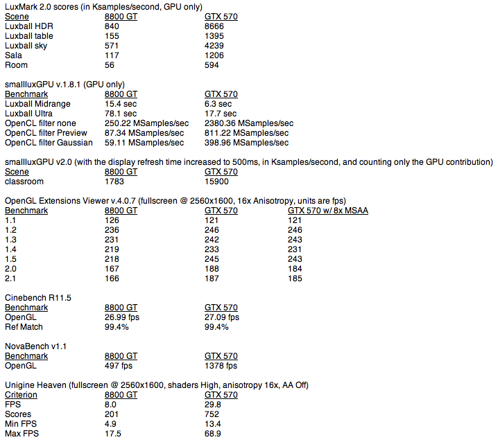 Benchmarks