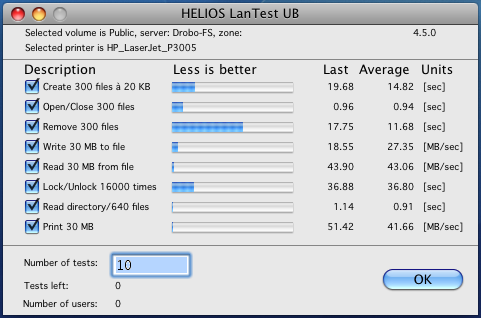 lantest results