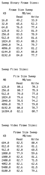 sweep results