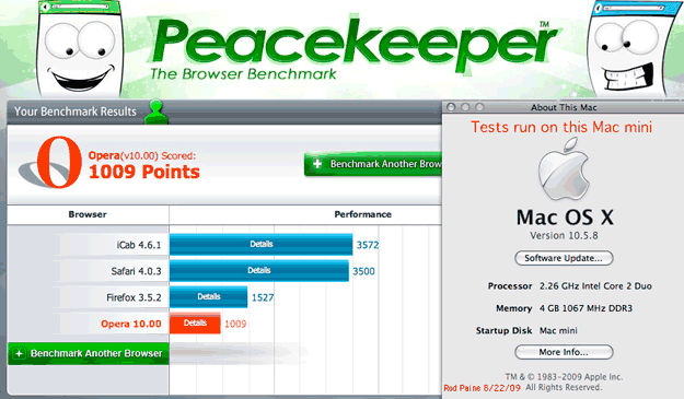 2009 Mini OS X results