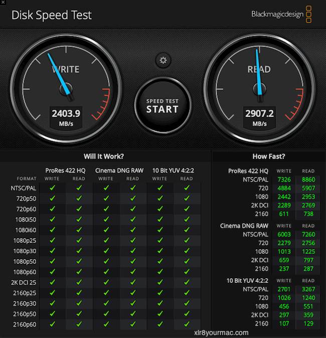 Blackmagic Disk Speed Test Results
