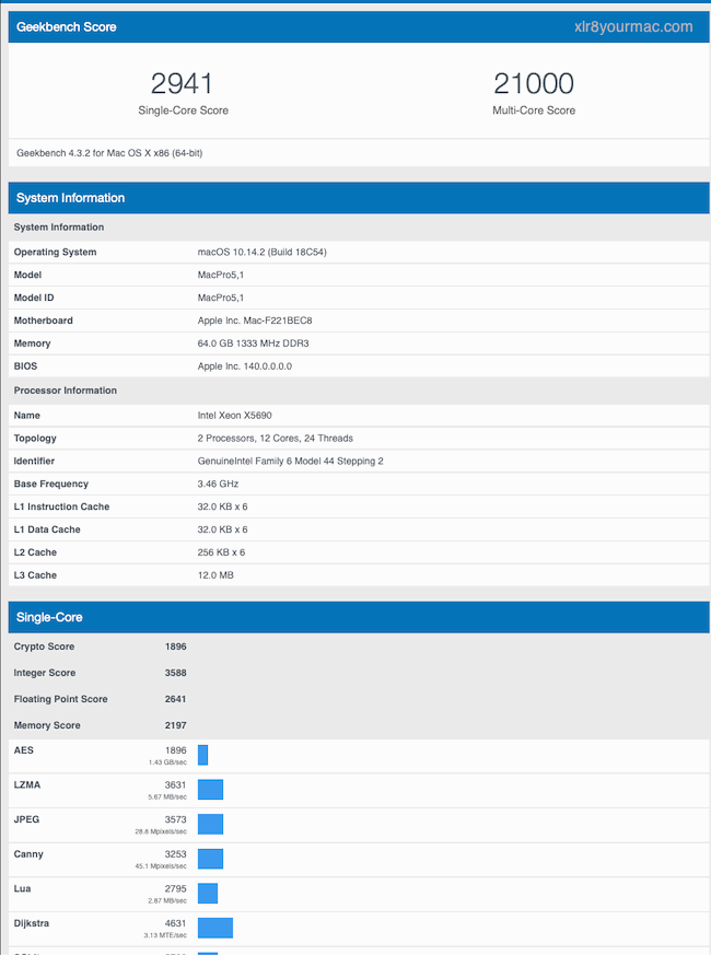 GeekBench 4 scores