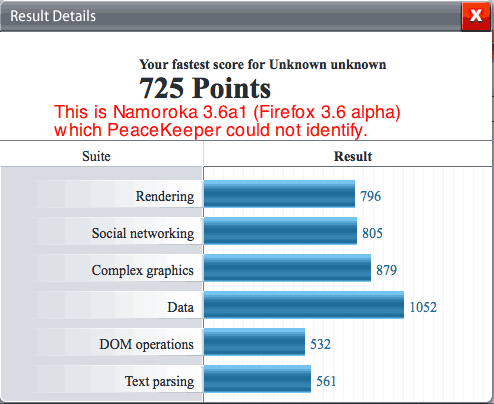 firefox 3.6 alpha results