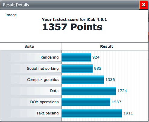 icab 4.6.1 results