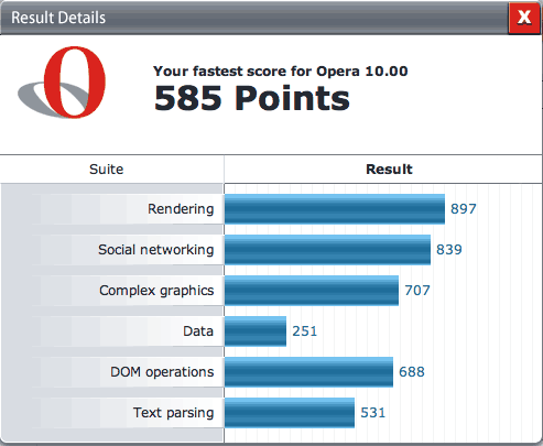 Opera 10.00 results