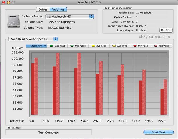 ZoneBench 10MB