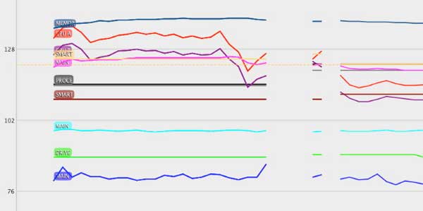 temp graph