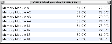 Mac Pro 512MB ram temperatures