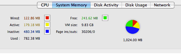 Act. Monitor