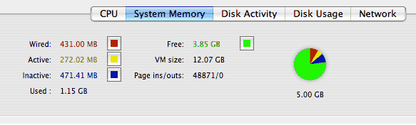 Act. Monitor