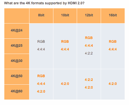 HDMI 2.0x Supported Modes